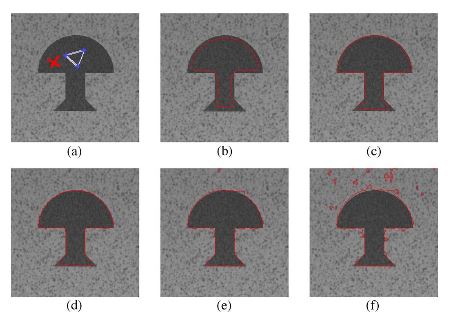 Figure 7. Impact of the parameter β on the accuracy of the segmentation result 