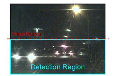 Figure 4 . The detection region and virtual horizon for bright object extraction in Figure 2 