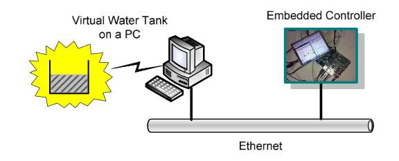 Figure 11. Experiment system