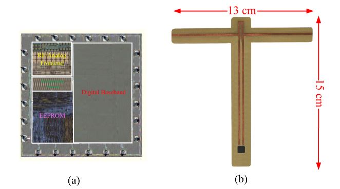 Figure 8. Photo of the proposed RFID sensor tag: (a) tag chip; (b) RFID sensor tag