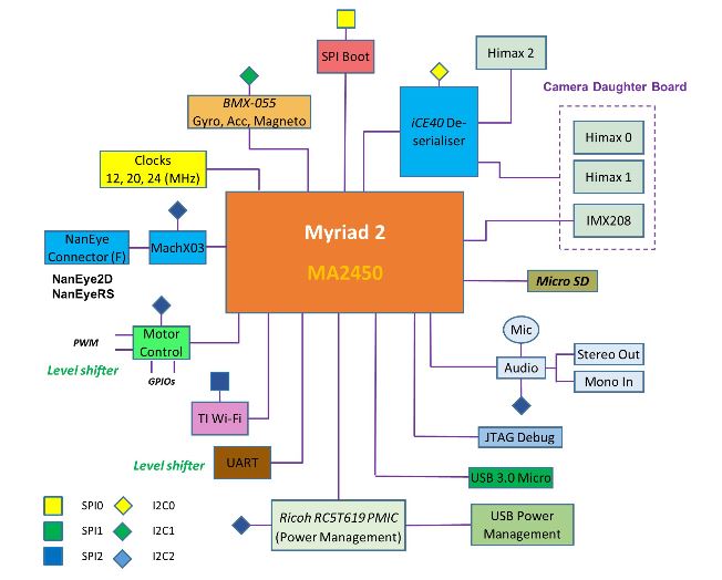 Figure 4. EoT block diagram