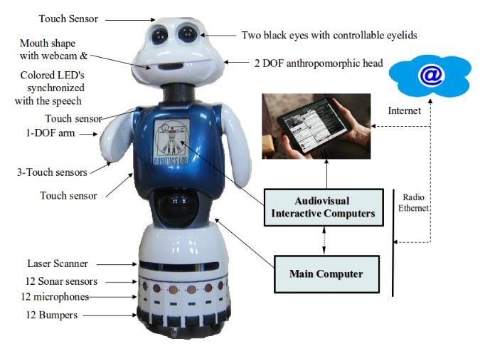 Figure 1. The social robot Maggie with an external interactive tablet