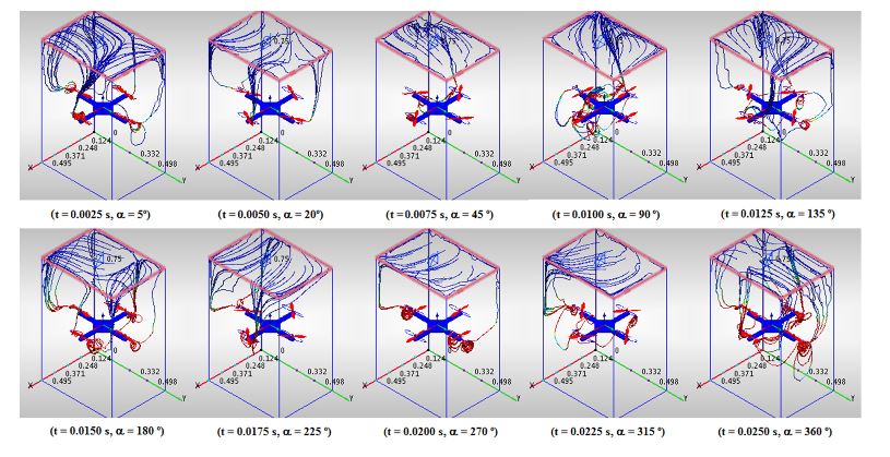 Figure 3. Airflows over the quadrotor