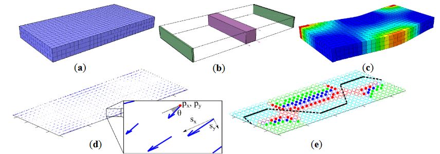 Figure 5. (a) The integration step of CTPE-based strain sensors on the molded silicone blocks