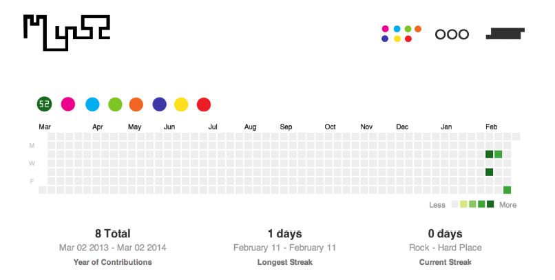 Figure 4. Version 1, Planner Calendar View