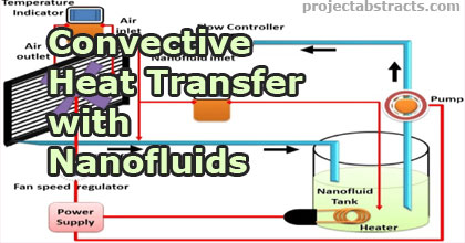 Convective Heat Transfer with Nanofluids