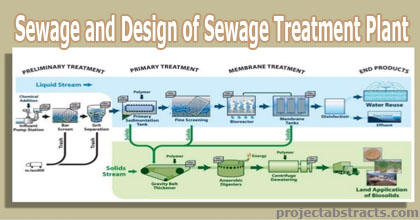 Characterization of Sewage and Design of Sewage Treatment Plant (Civil Project