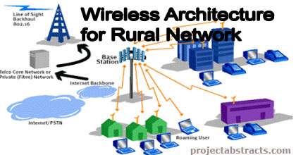 A Low-Cost Efficient Wireless Architecture for Rural Network Connectivity