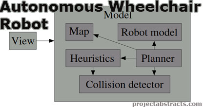 Navigation for Autonomous Wheelchair Robot