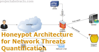 Advanced Honeypot Architecture for Network Threats Quantification 