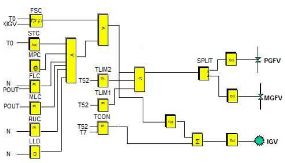 Aspects Of The Choice Of Sampling Frequency In The Control System Of A ...