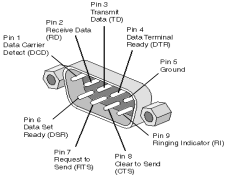 Tremor Quantification and Parameter Extraction (Electronics Project ...