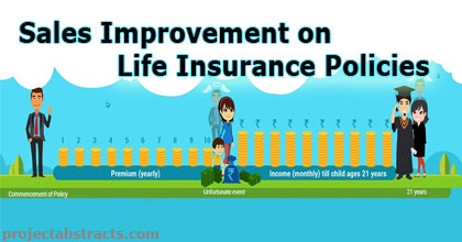 Sales Improvement on Life Insurance Policies 