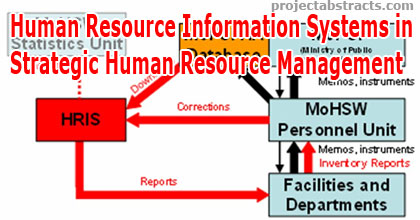 The Role of Human Resource Information Systems