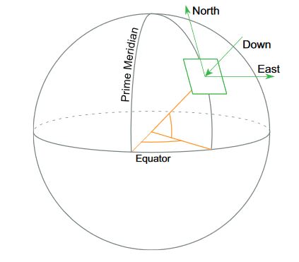 Flight Testing Small UAVs for Aerodynamic Parameter Estimation ...