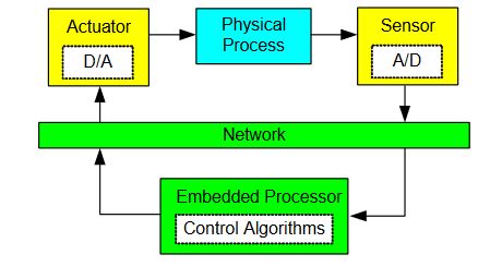 Compal embedded system control что это