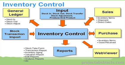  Inventory Control System 