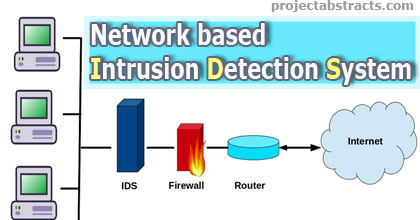 A Distributed Real Time Network based Intrusion Detection System